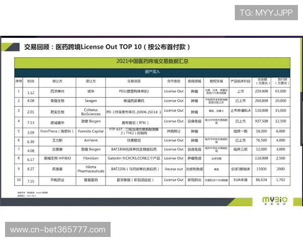 使用inbet正规网址避免非正规的平台风险，保障个人信息及资金安全无忧