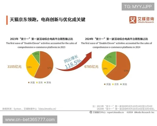 aoa体育国际未来发展趋势分析：技术创新与市场扩展的关键方向