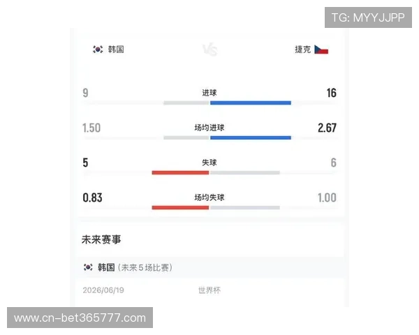 2026世界杯韩国VS捷克比赛比分预测及双方战术分析报告
